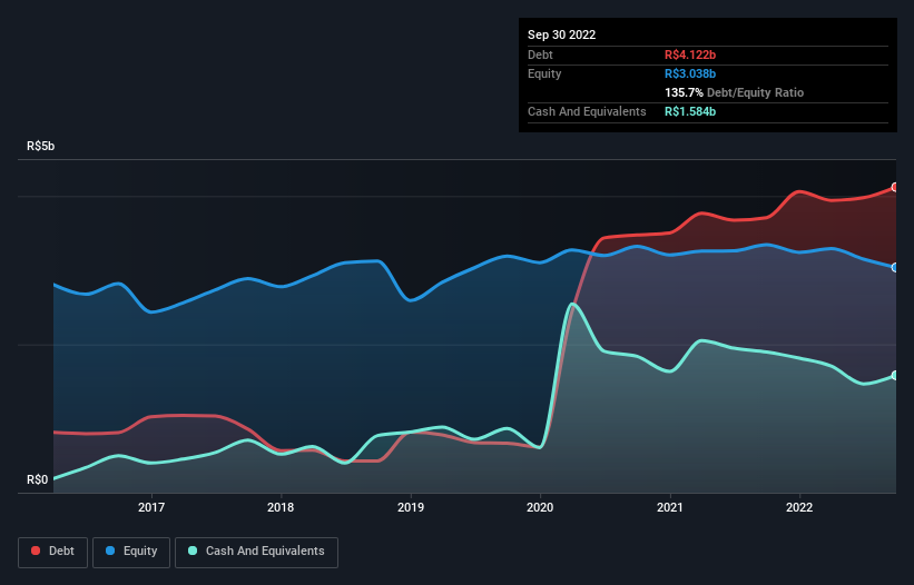 debt-equity-history-analysis