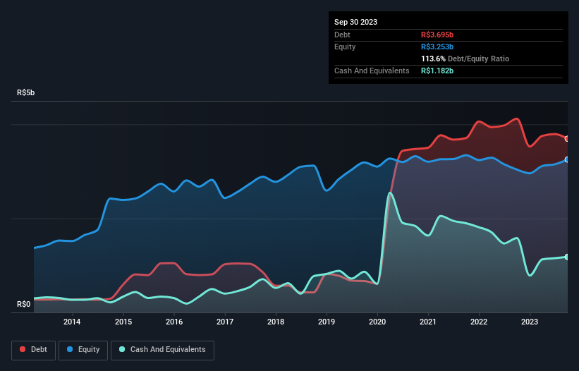 debt-equity-history-analysis