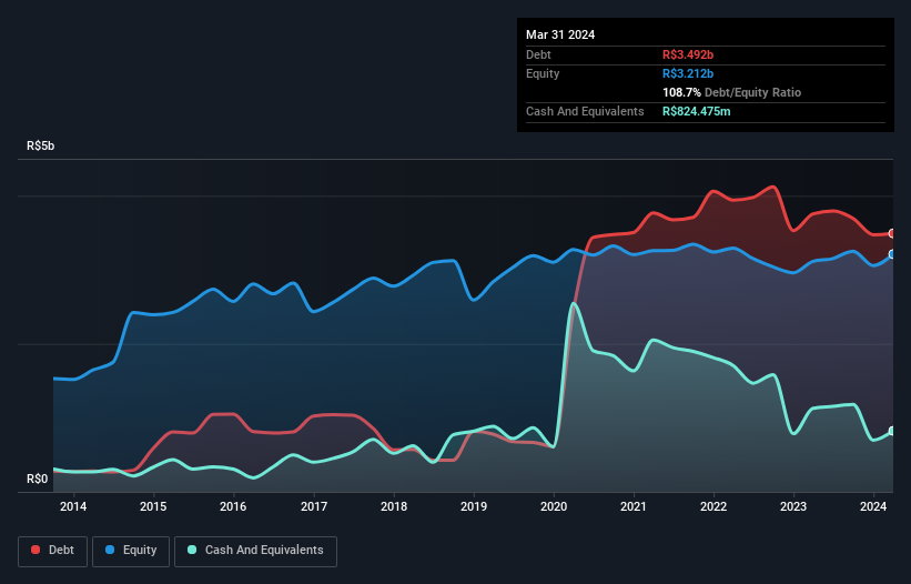 debt-equity-history-analysis