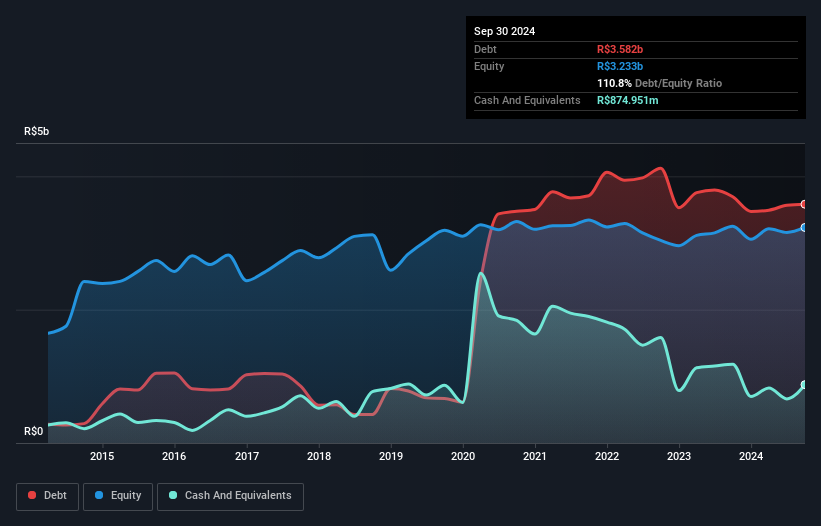 debt-equity-history-analysis