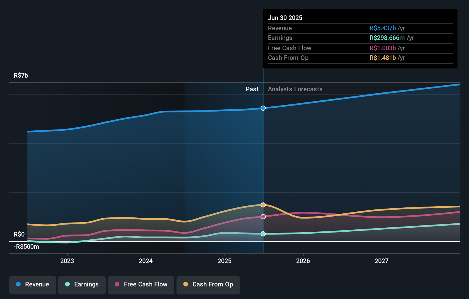 earnings-and-revenue-growth