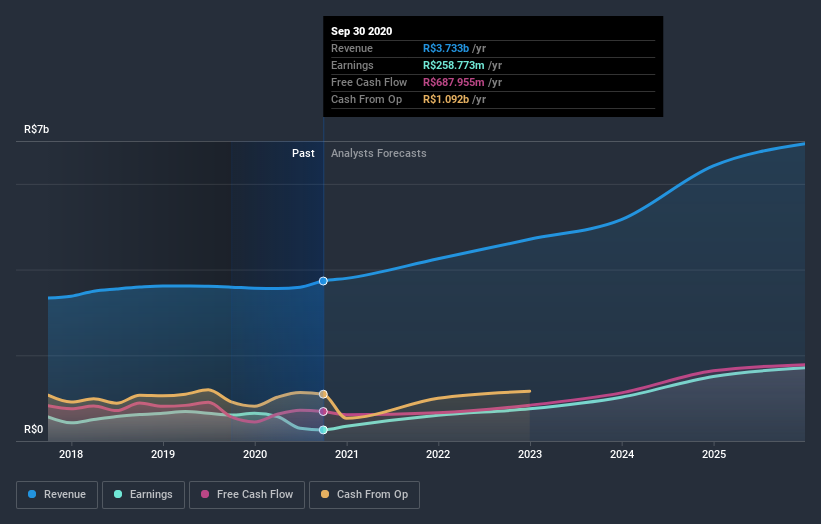earnings-and-revenue-growth