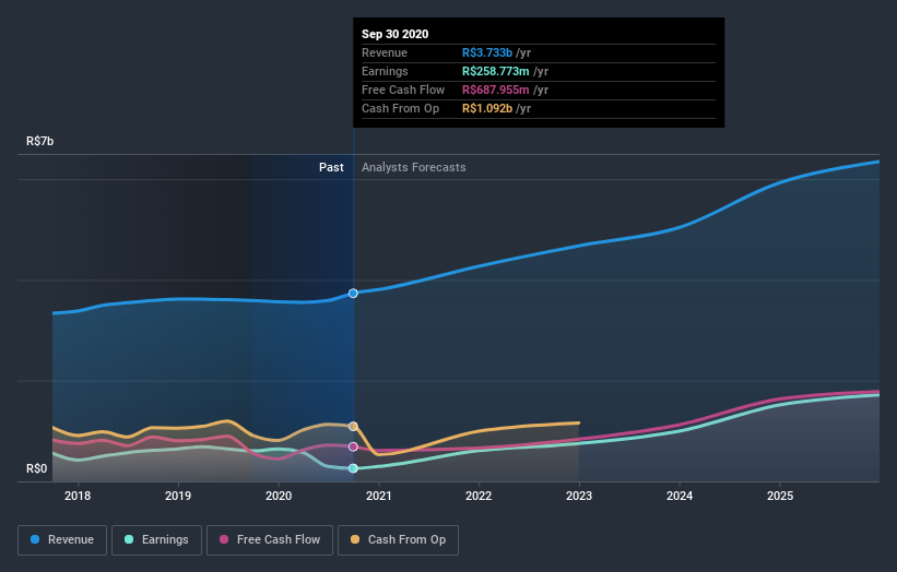 earnings-and-revenue-growth