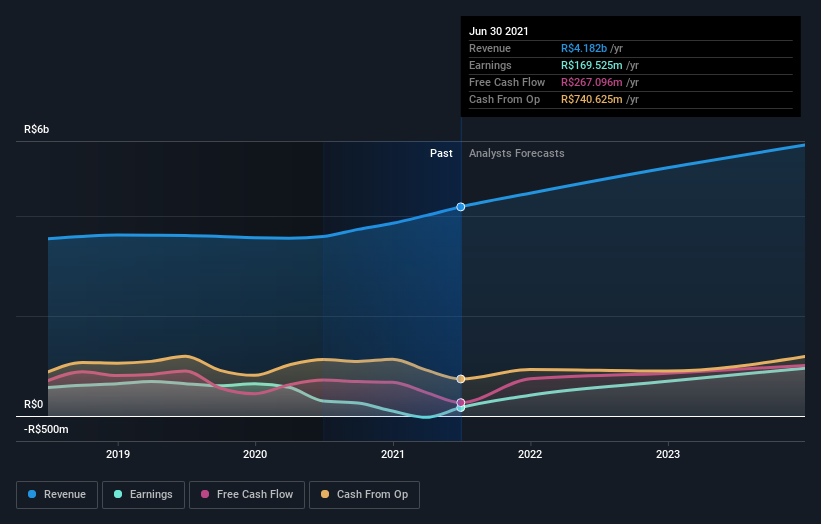 earnings-and-revenue-growth