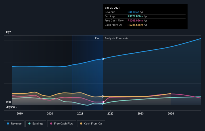 earnings-and-revenue-growth