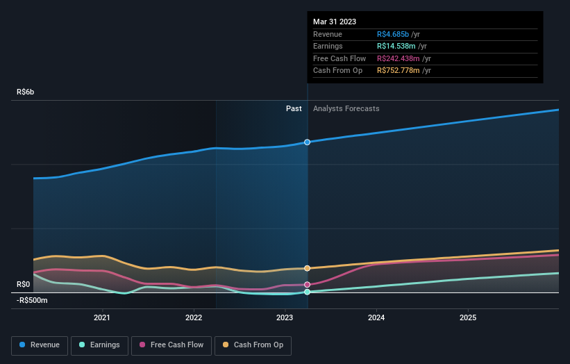 earnings-and-revenue-growth