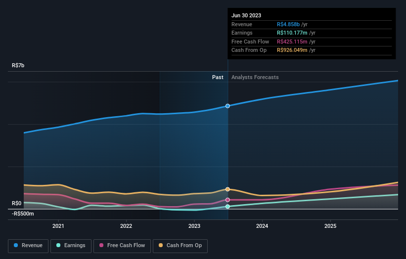 earnings-and-revenue-growth