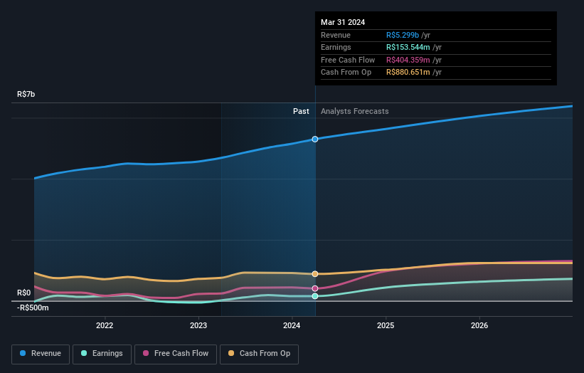 earnings-and-revenue-growth