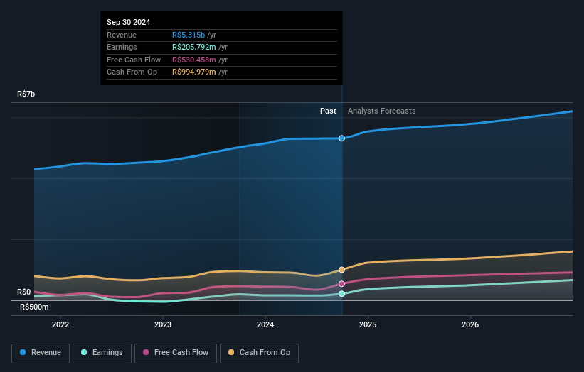 earnings-and-revenue-growth