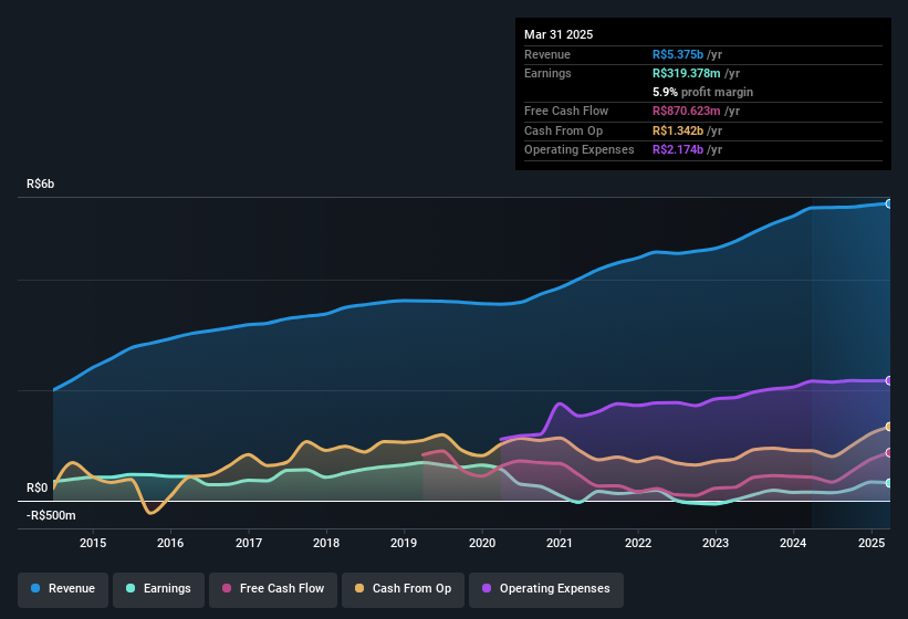 earnings-and-revenue-history