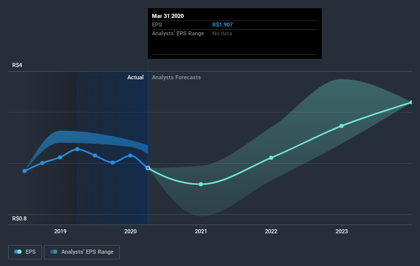 earnings-per-share-growth