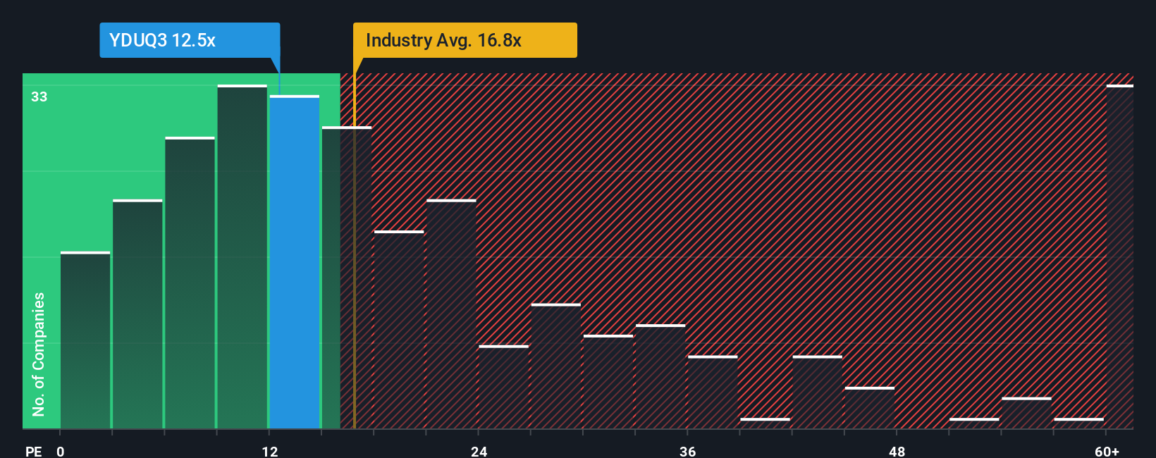 pe-multiple-vs-industry