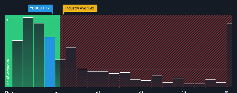 ps-multiple-vs-industry