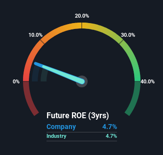 roe