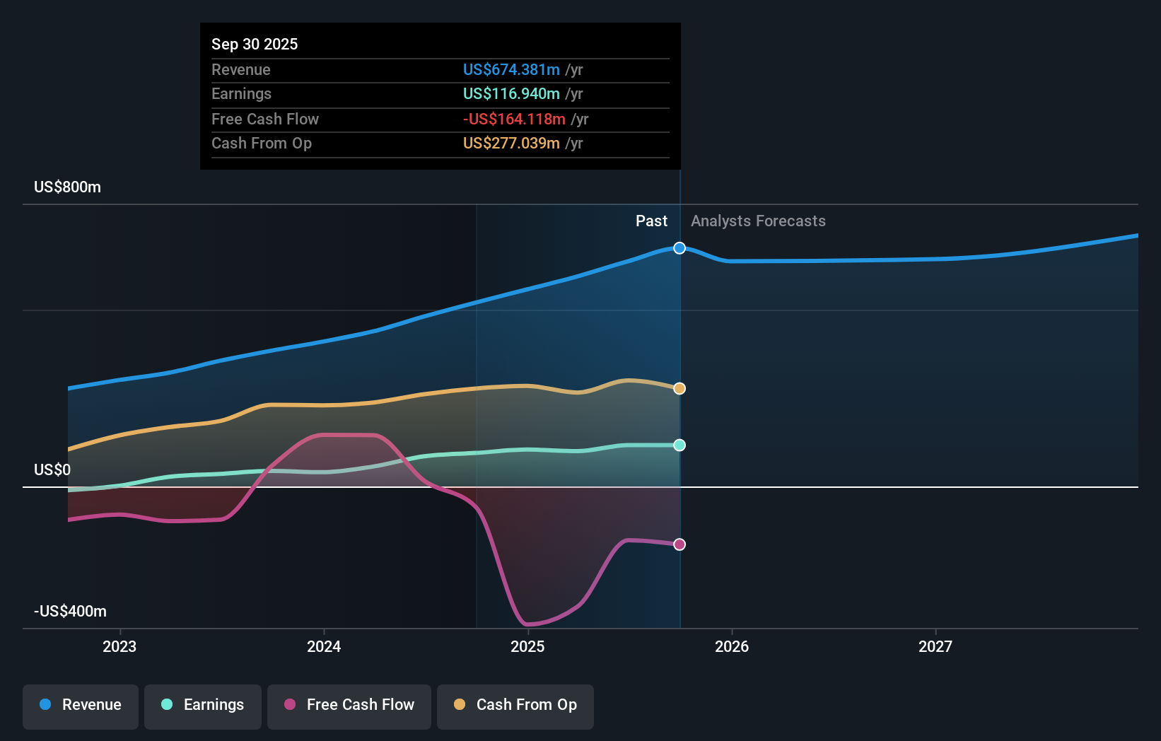 earnings-and-revenue-growth