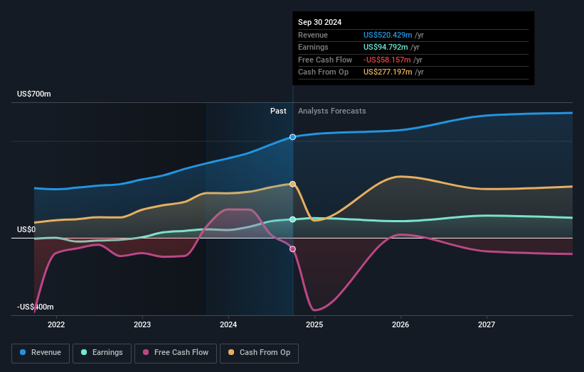 earnings-and-revenue-growth