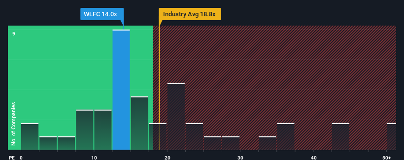 pe-multiple-vs-industry