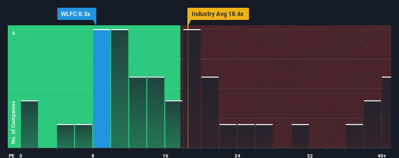 pe-multiple-vs-industry