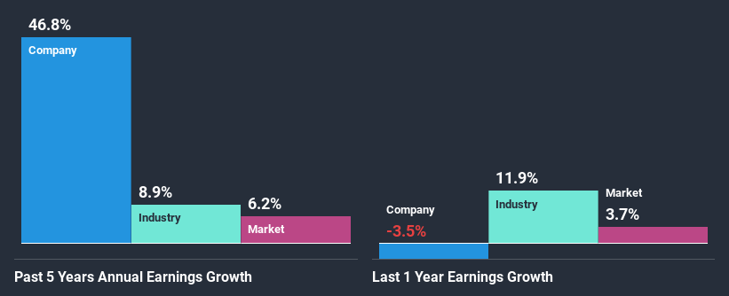 past-earnings-growth