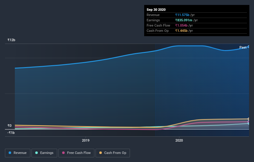 earnings-and-revenue-growth