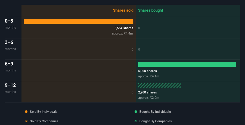 insider-trading-volume