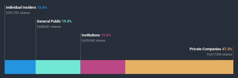 ownership-breakdown