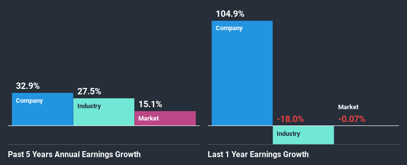 past-earnings-growth