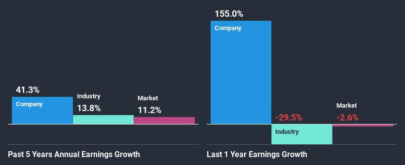 past-earnings-growth