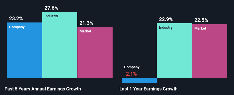 past-earnings-growth