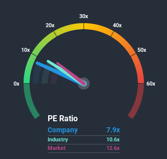 NSEI:GLOBUSSPR Price Based on Past Earnings July 12th 2020