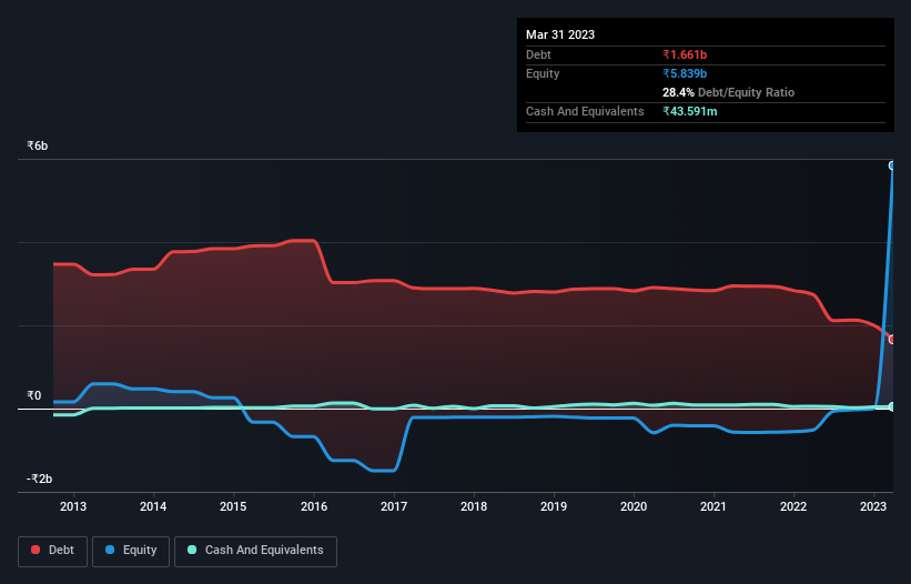 debt-equity-history-analysis