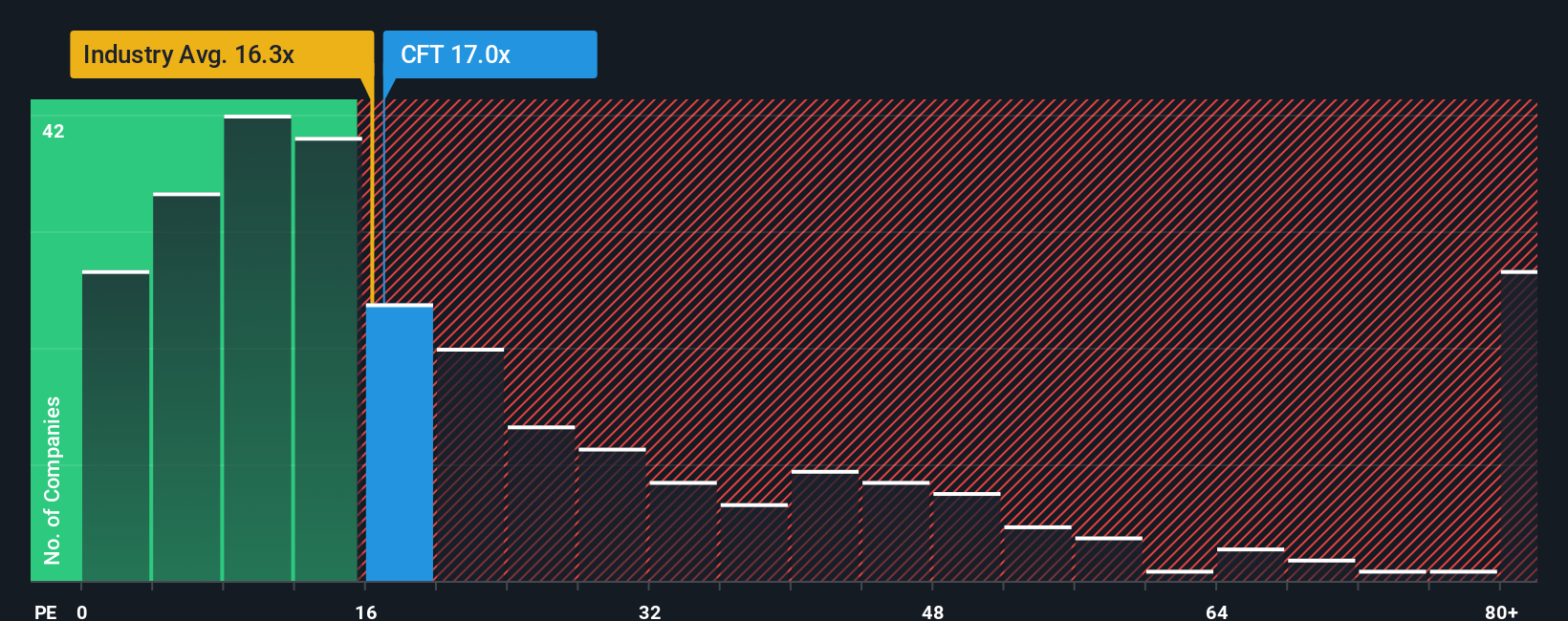 pe-multiple-vs-industry