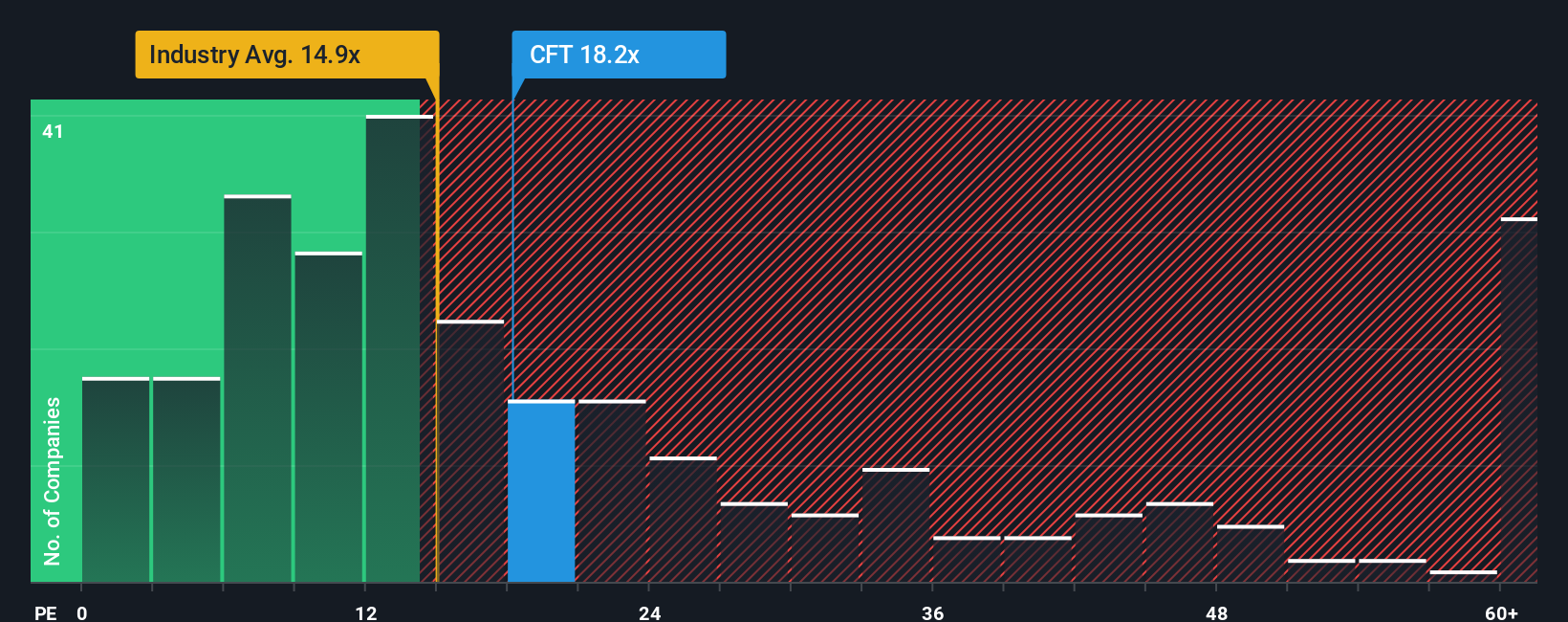 pe-multiple-vs-industry