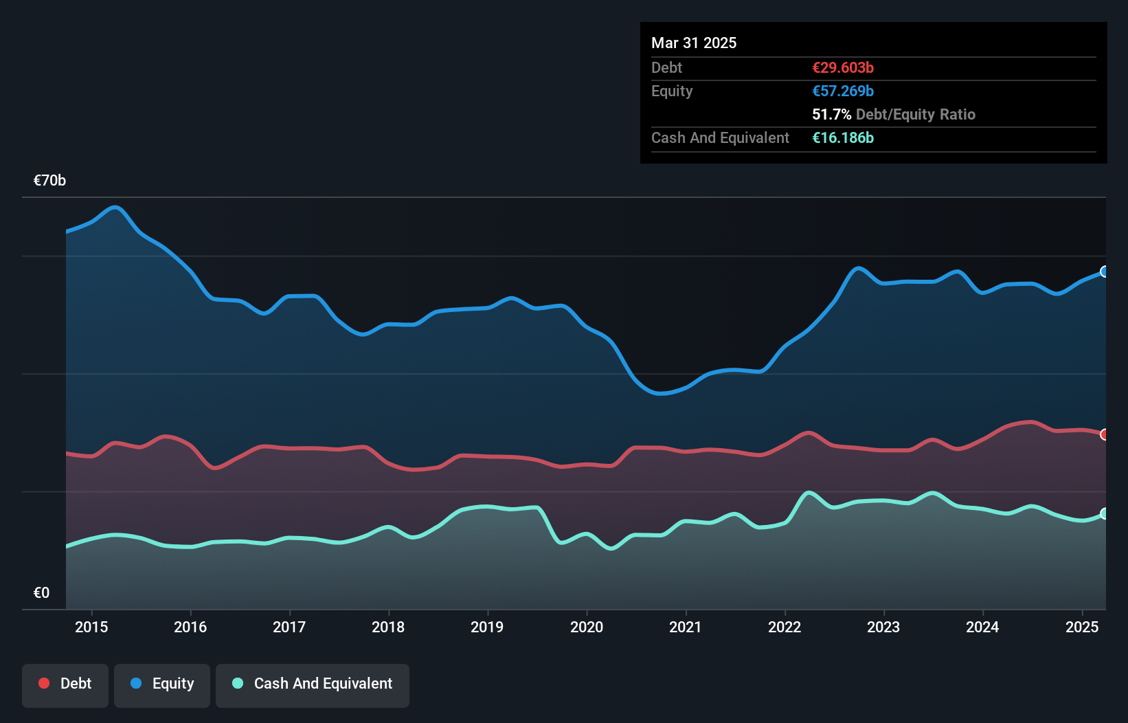 debt-equity-history-analysis