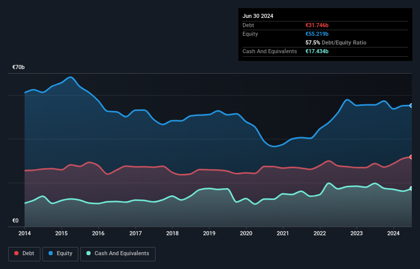 debt-equity-history-analysis