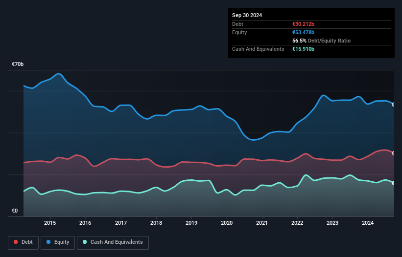 debt-equity-history-analysis