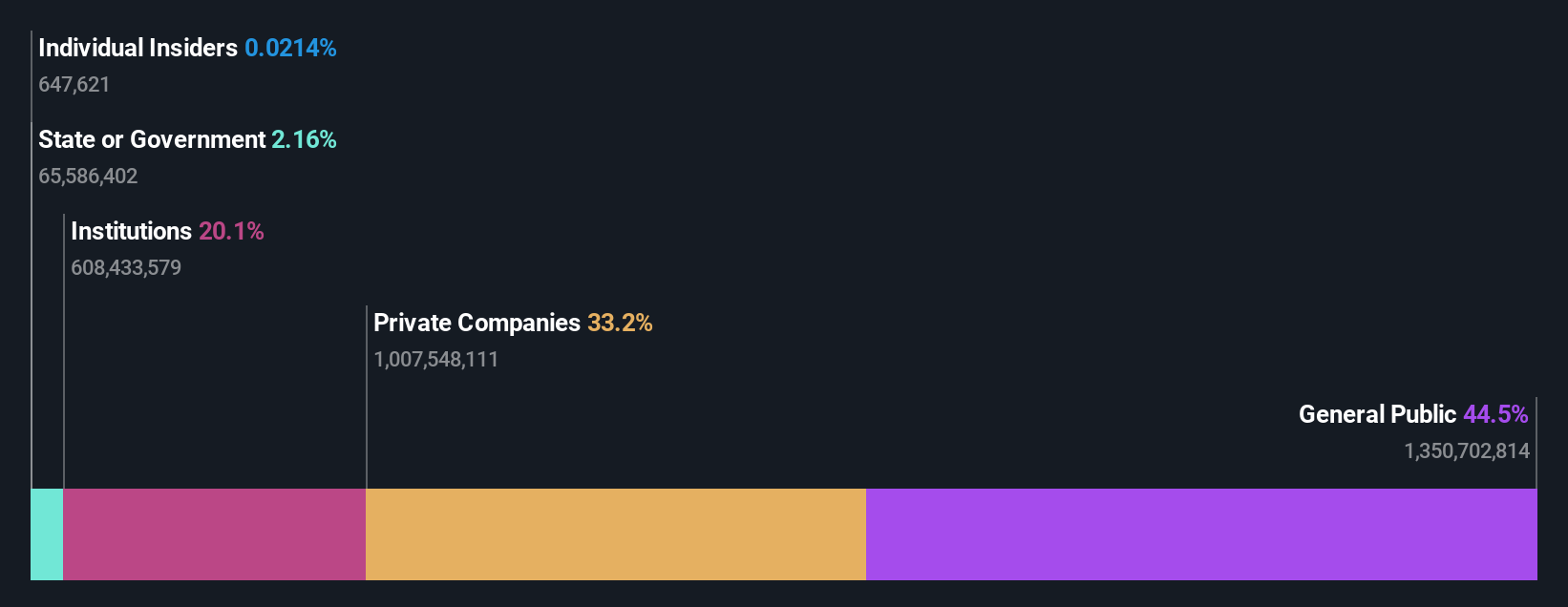 ownership-breakdown