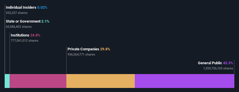 ownership-breakdown