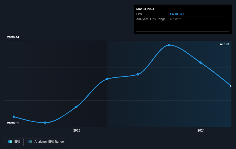 earnings-per-share-growth