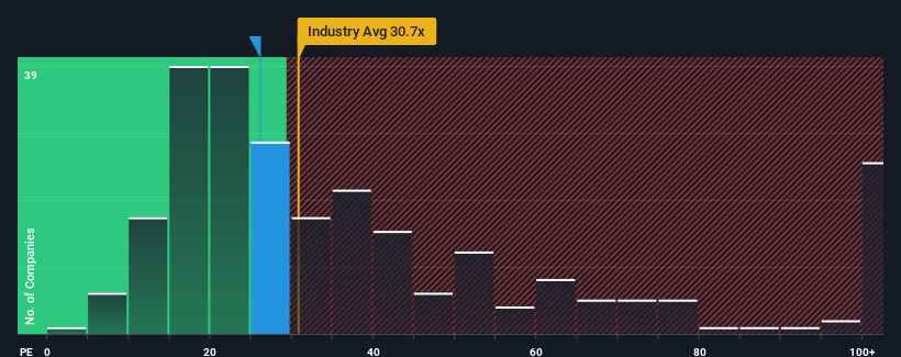 pe-multiple-vs-industry