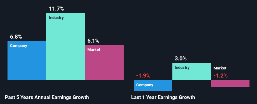 past-earnings-growth