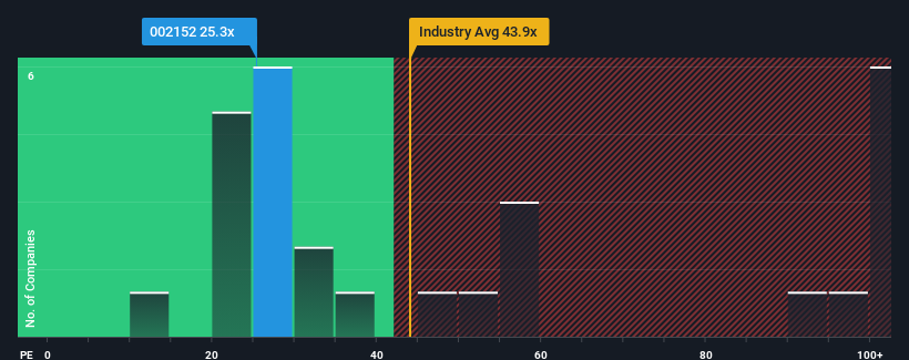 pe-multiple-vs-industry