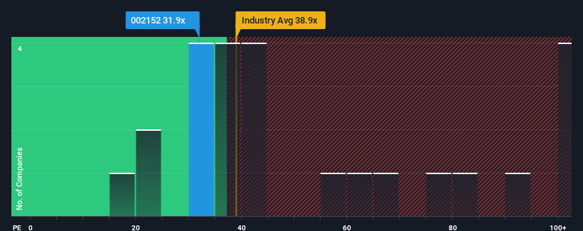 pe-multiple-vs-industry