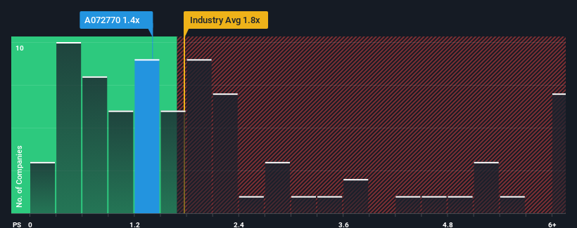 ps-multiple-vs-industry