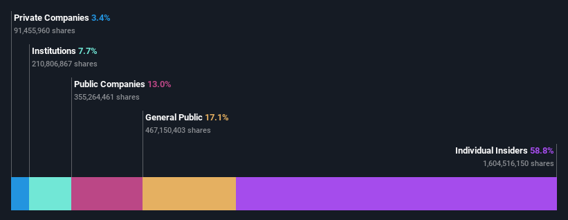 ownership-breakdown