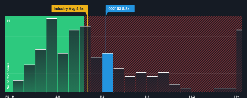 ps-multiple-vs-industry
