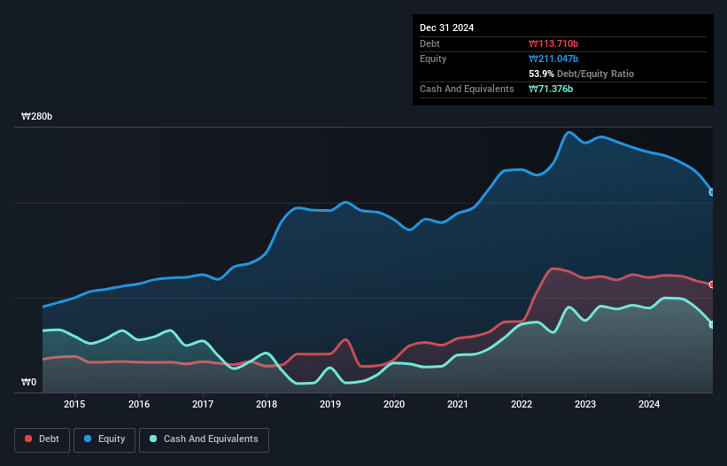 debt-equity-history-analysis