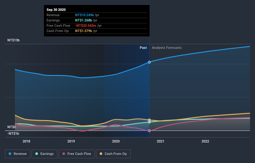 earnings-and-revenue-growth