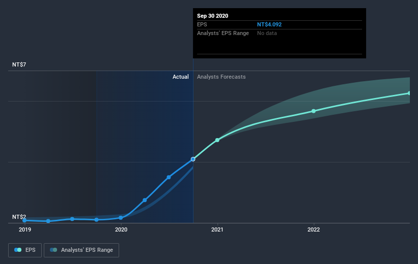 earnings-per-share-growth