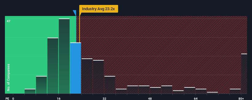 pe-multiple-vs-industry